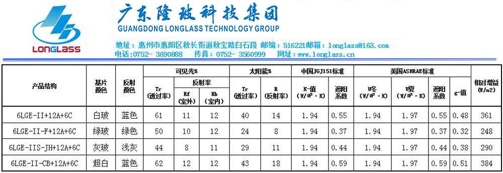 6LGE-II+12A+6C(LOW-E中空）.JPG