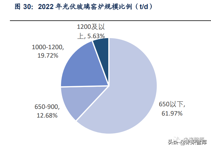 光伏玻璃行业分析4.png